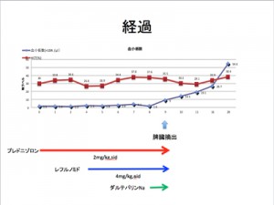 グラフ