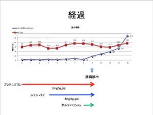 グラフ