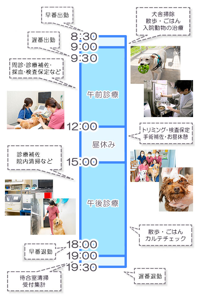 とあるVTさんの一日